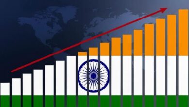 Photo of फिच ने भारत की विकास दर का अनुमान बढ़ाकर 7.4% किया